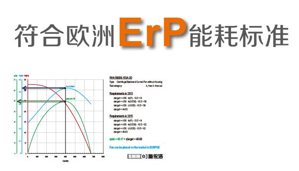 SHIRO施依洛風(fēng)機(jī)通過歐盟ErP能耗標(biāo)準(zhǔn)測試 技術(shù)應(yīng)用