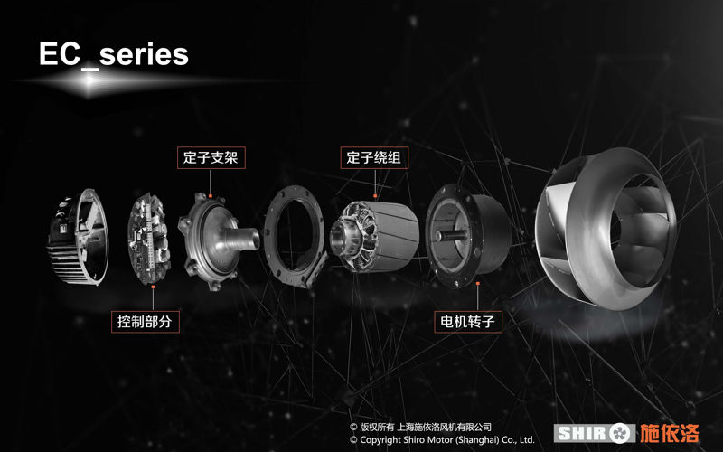 具有自主知識產(chǎn)權(quán)的SHIRO施依洛EC外轉(zhuǎn)子電機(jī) 技術(shù)應(yīng)用